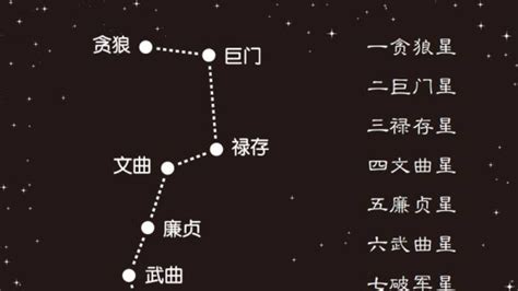 一白二黑 三碧 四绿|九宫飞星意义详解